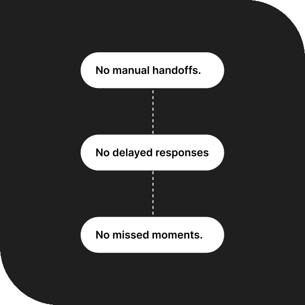 AI Prescriptive Actions and Real-Time Automation