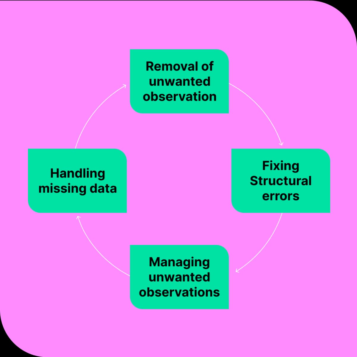 Customer database platform