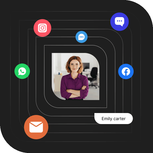 Identity Resolution Unified Customer View