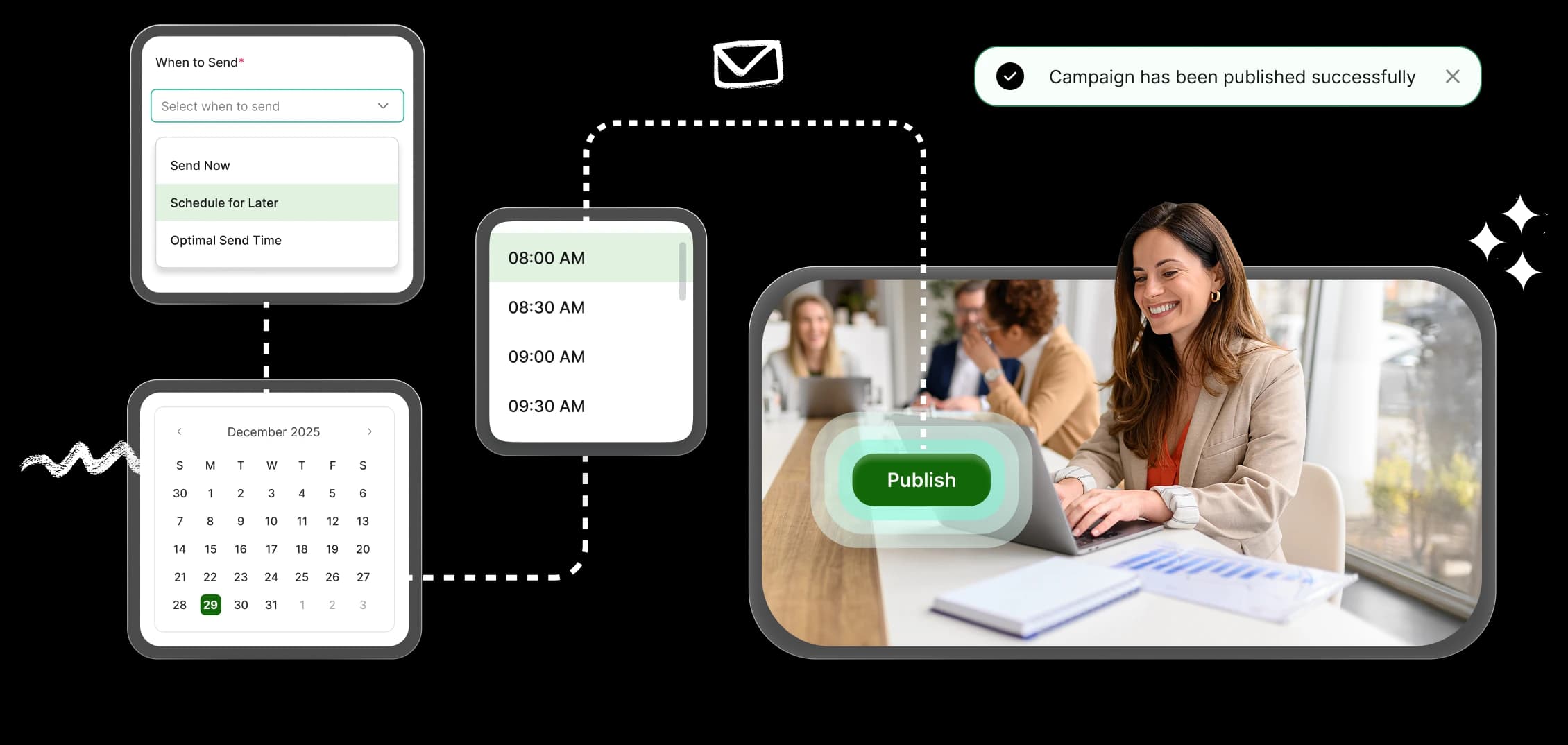 Campaign management