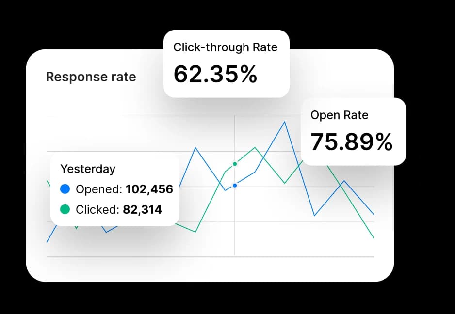  Customer Experience AI Agent
