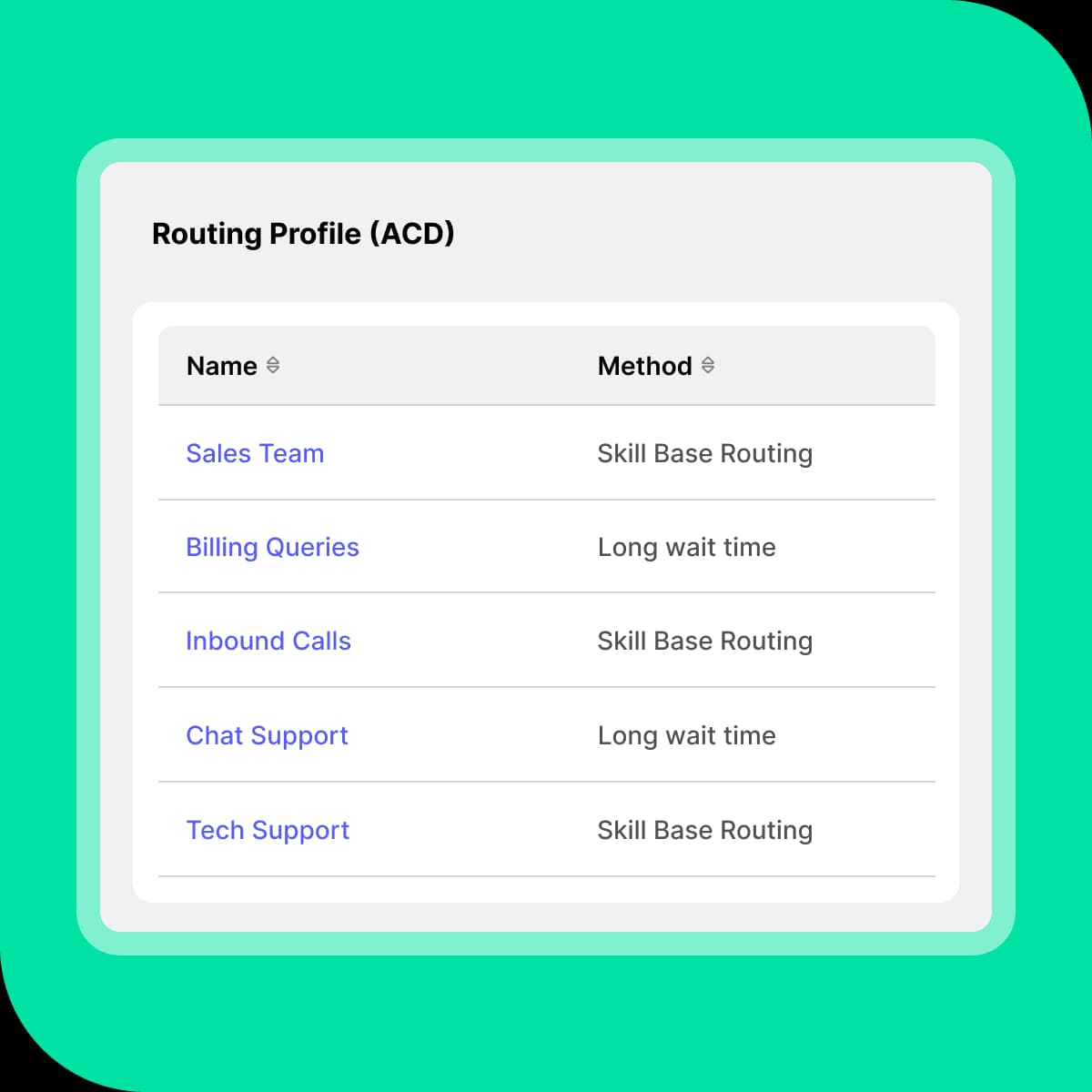 Advanced contact centre ai platform