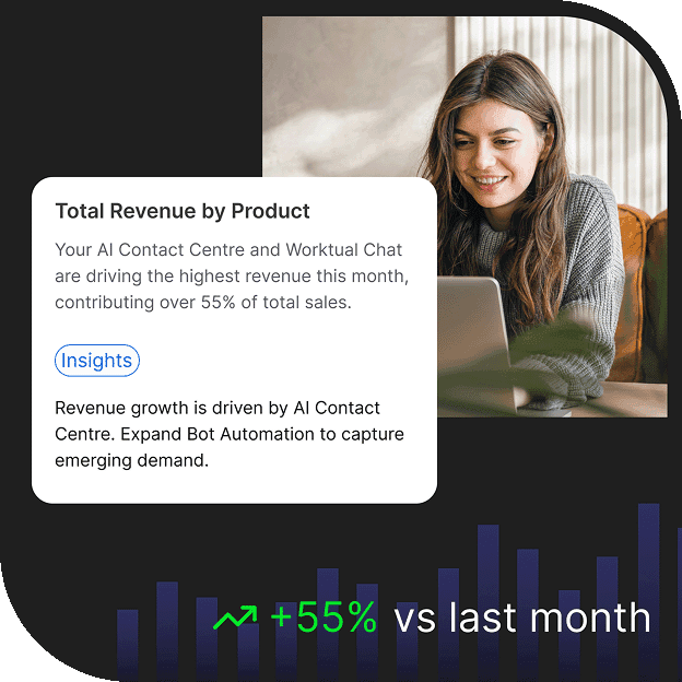 AI CRM analytics dashboard