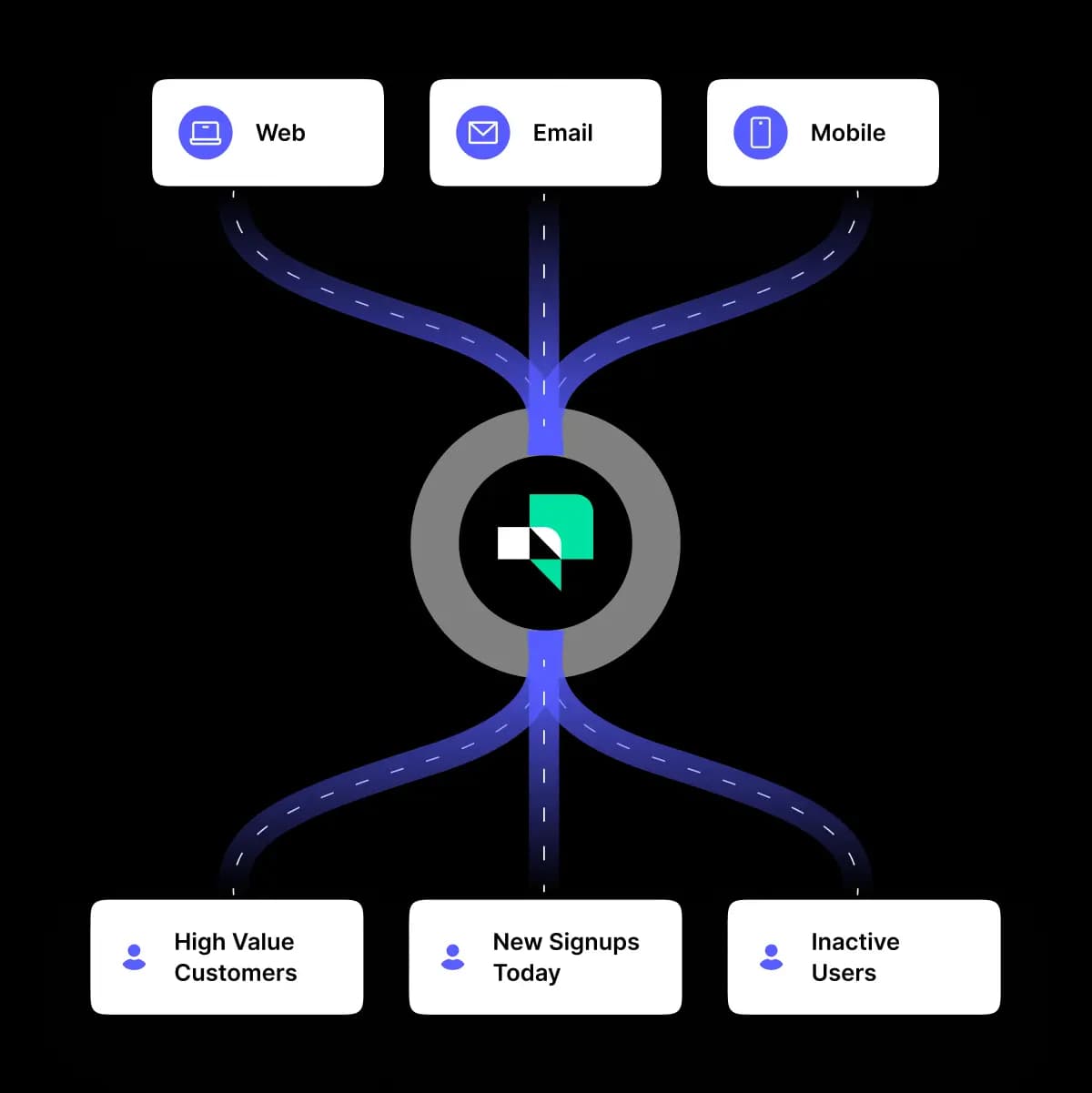 client value management