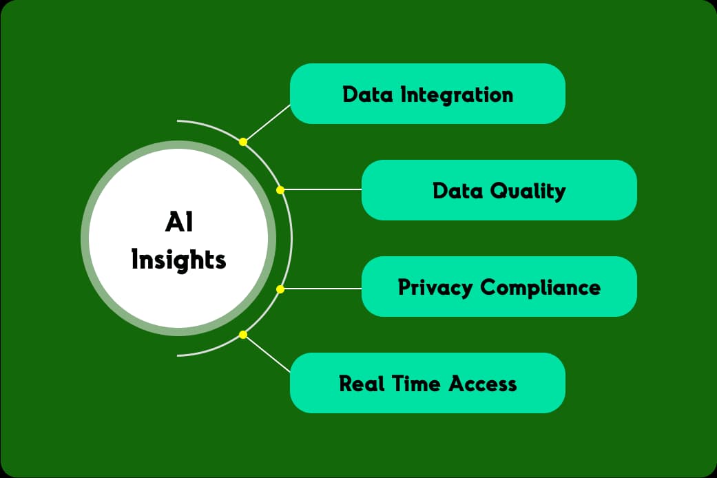 Customer engagement platform