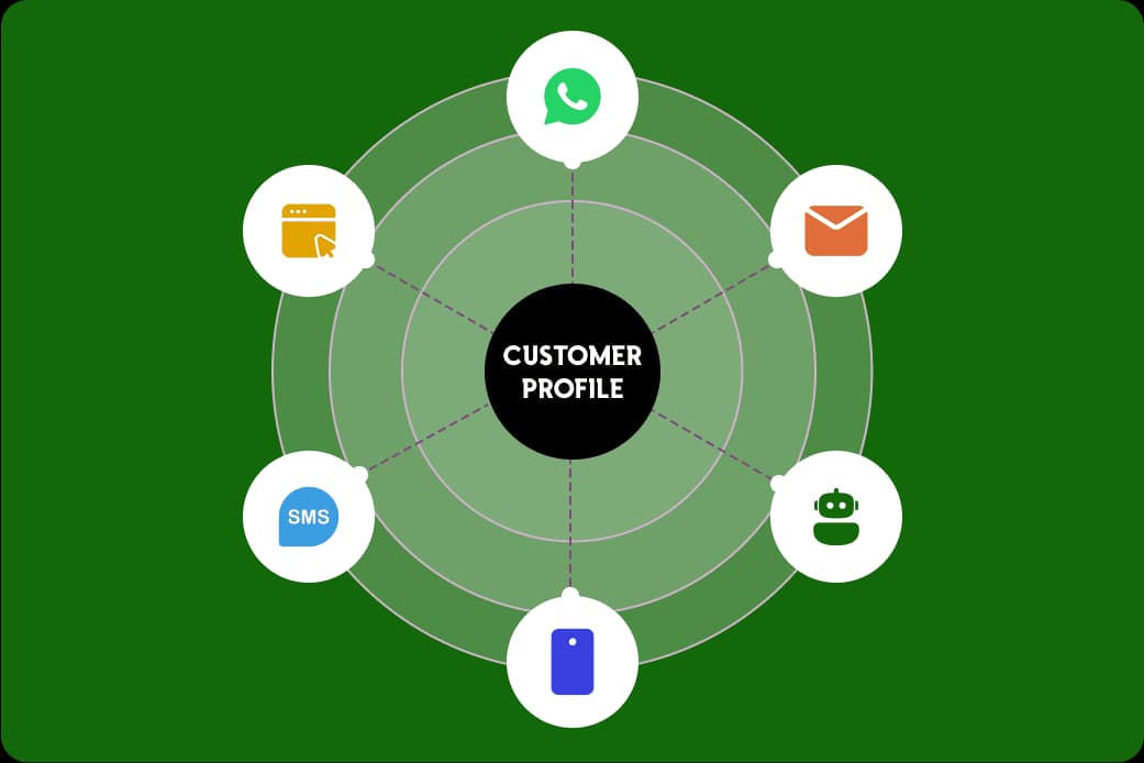 Customer segmentation