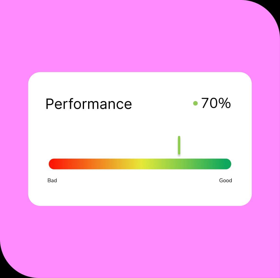Multilanguage & Smart Budgeting