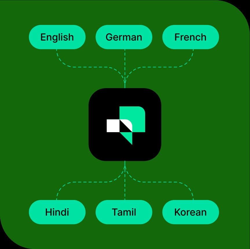 Multilanguage & Smart Budgeting