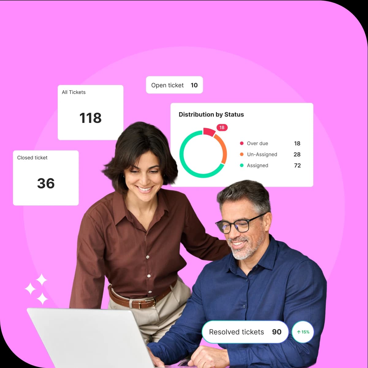 Ticketing system software