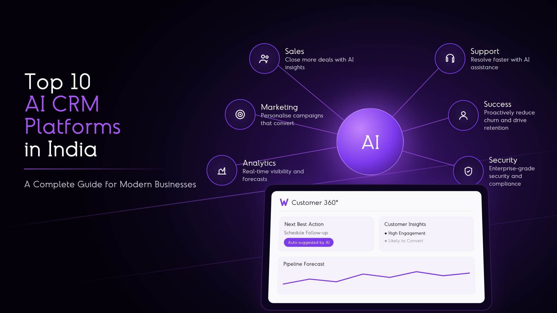 Ai CRM India