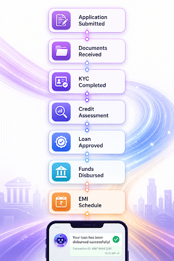 Conversational Ai for Loan Journey Tracking