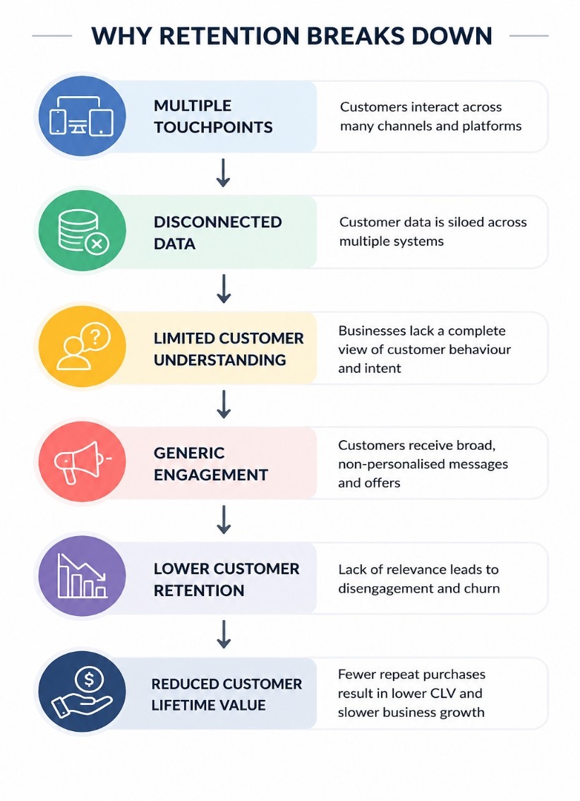 customer intelligence breakdown